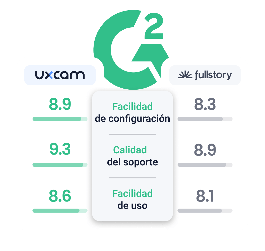 Fullstory comparison ES