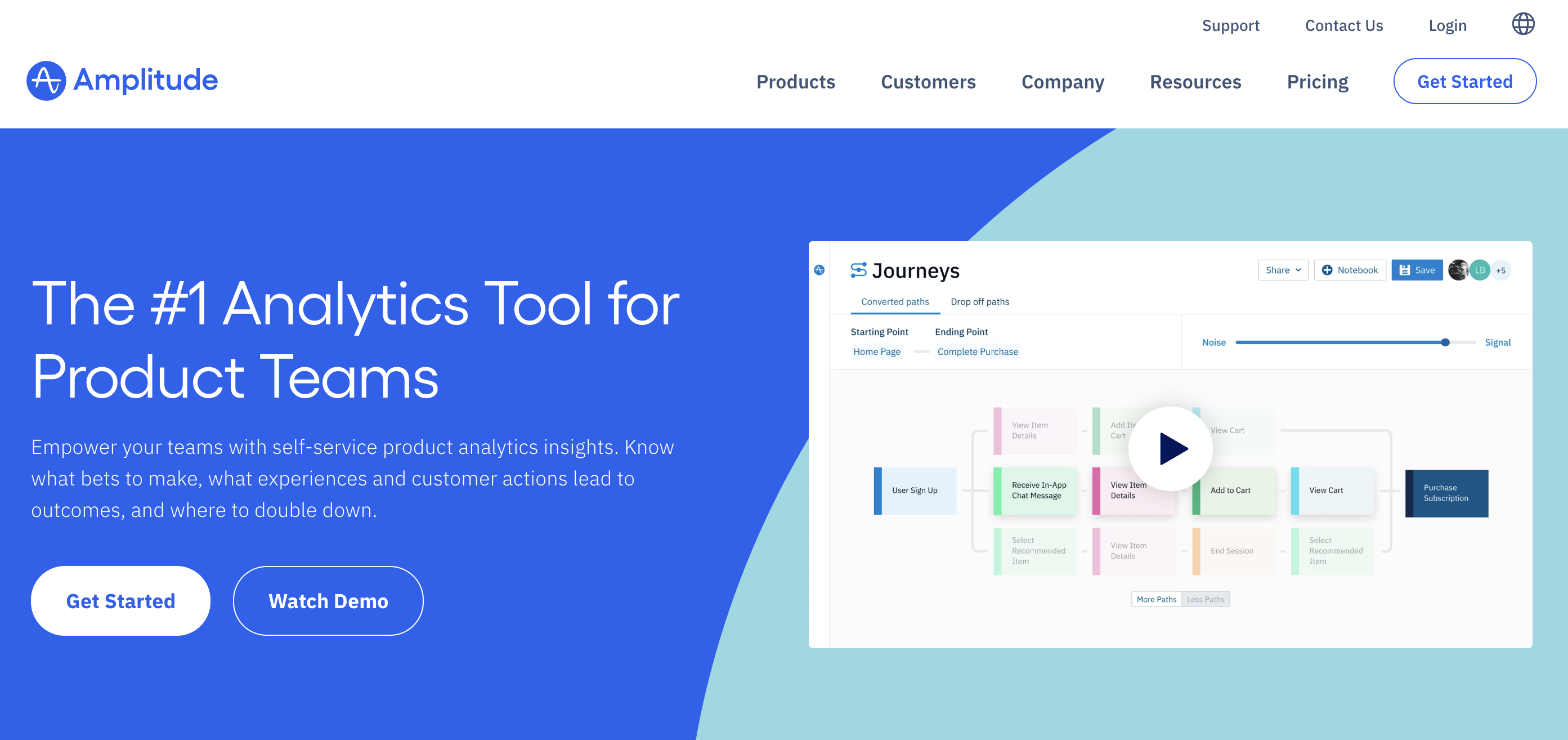 Mobile App Analytics Platform Comparison 2023: Amplitude analytics