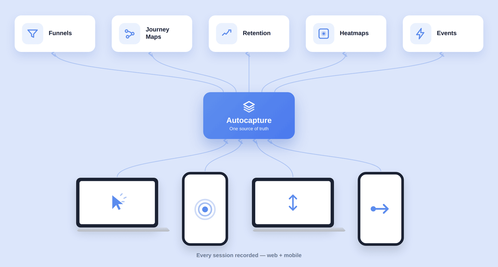 autocapture-one-source-hub