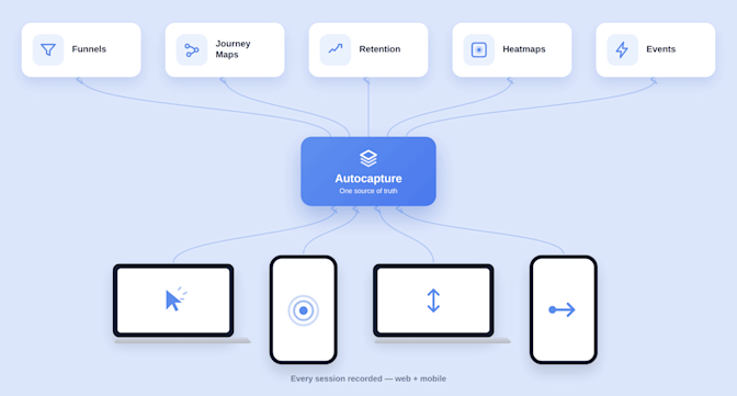 autocapture-one-source-hub
