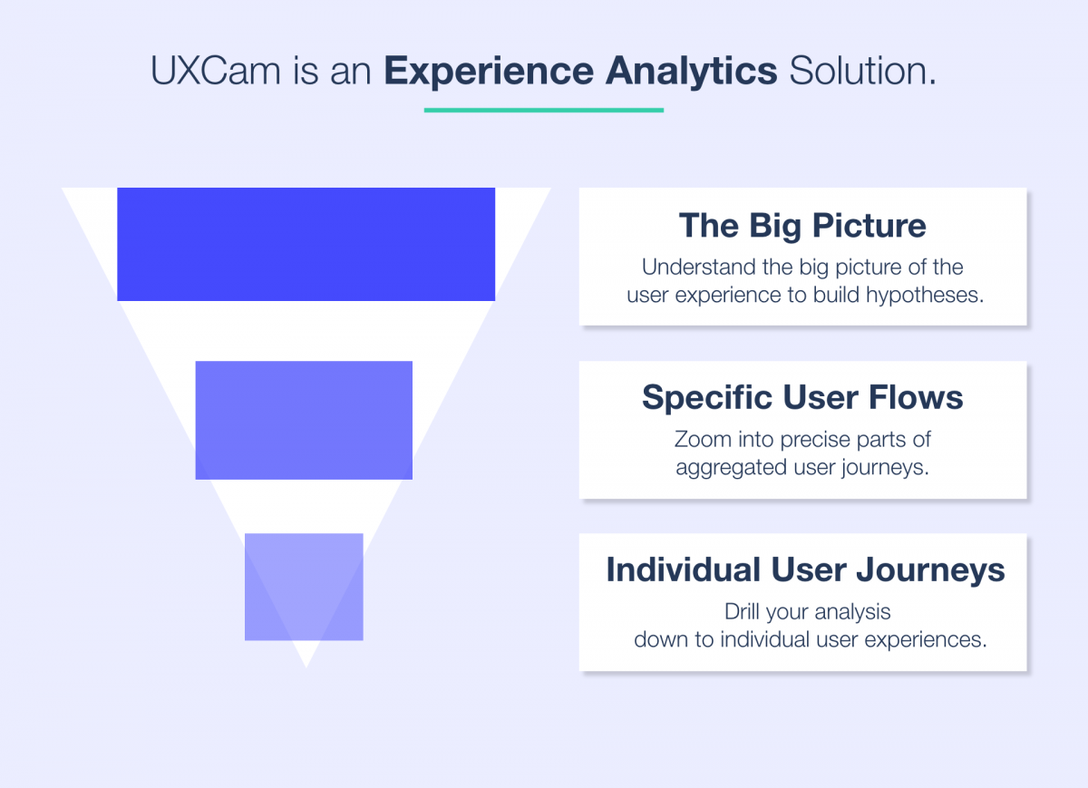 UXCam experience analytics solution