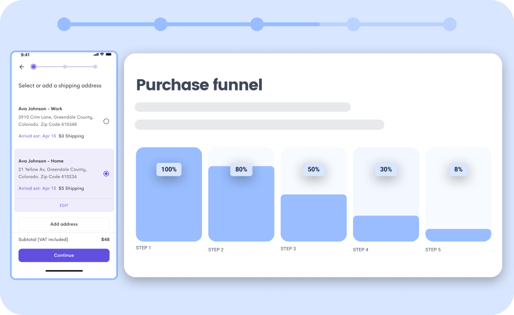 ecommerce funnel analytics