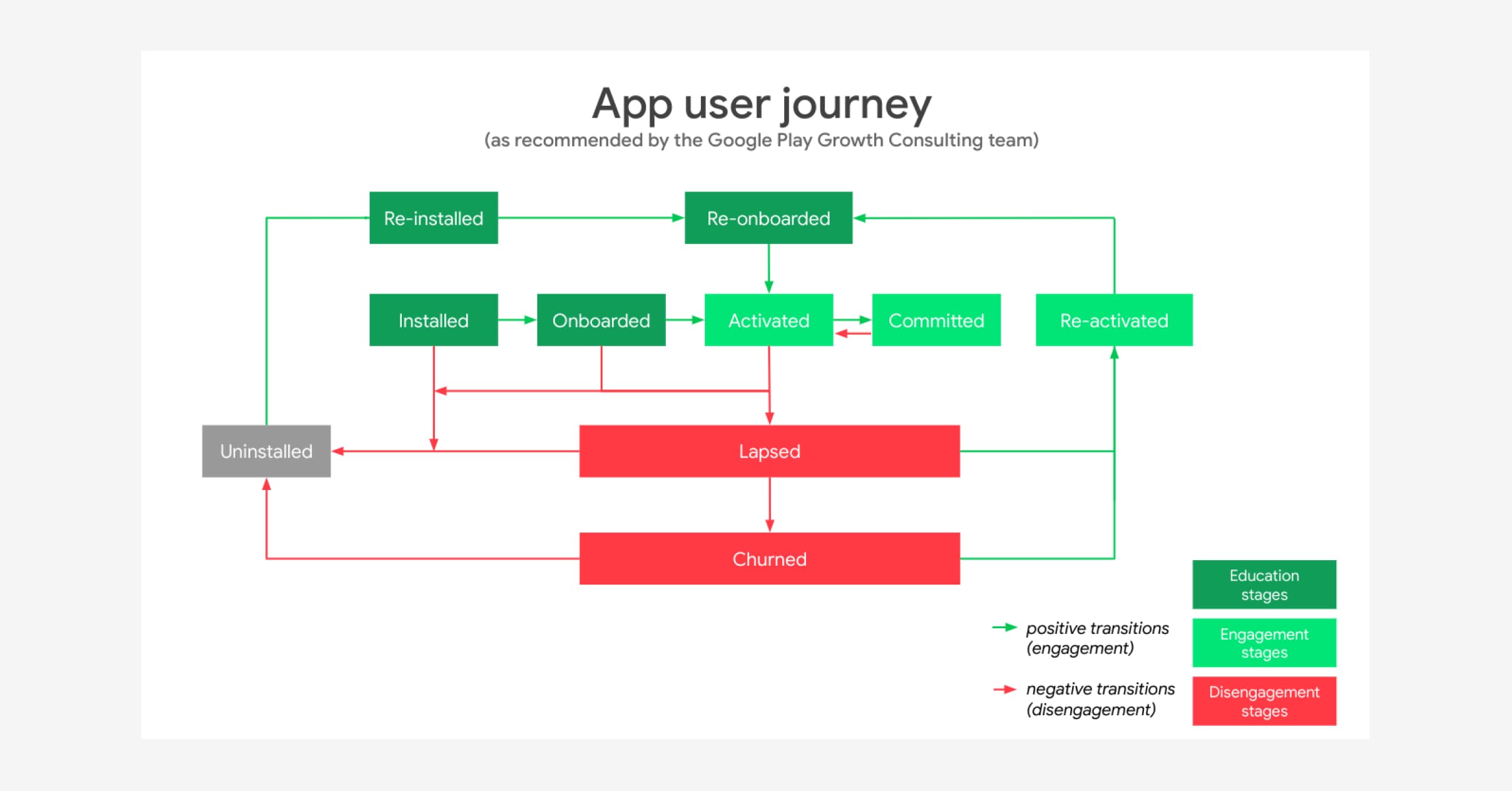 App user journey stages diagram