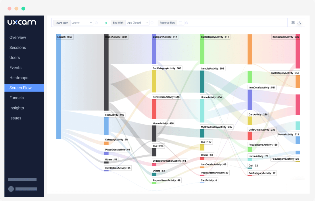 Dashboard with user journey