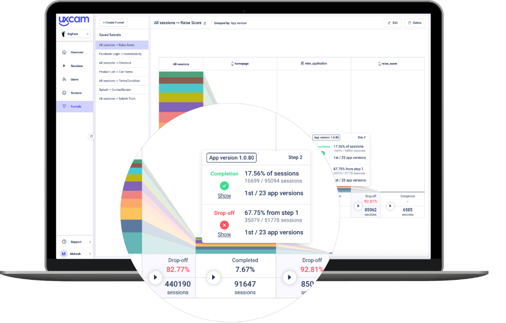 Funnel Analytics