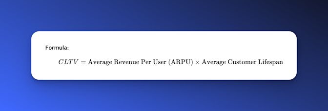 CLTV - user retention metrics