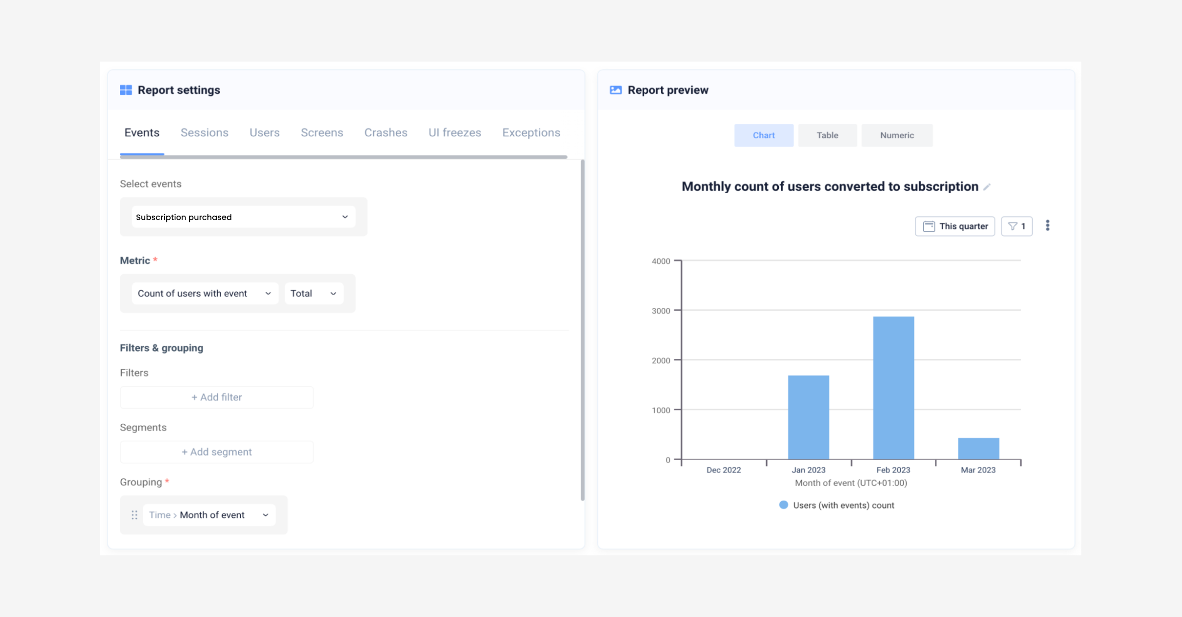 How to track free trial conversion rates in UXCam