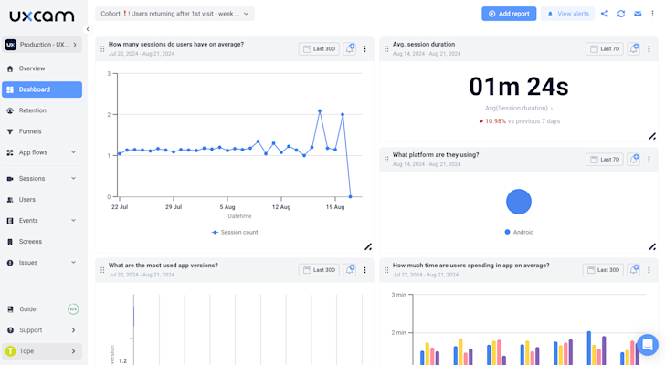 User Analytics Dashboard Examples and How to Use Them