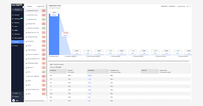 funnel-drop-off-rate