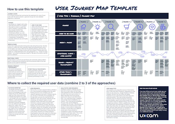 user journey map UX template