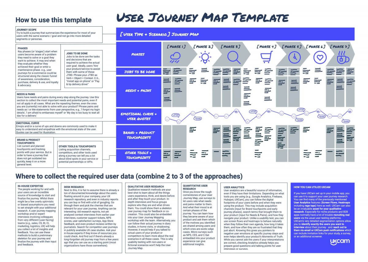 User Journey Mapping Guide with - UXCam UserJourneyMap Example Template 1200x855