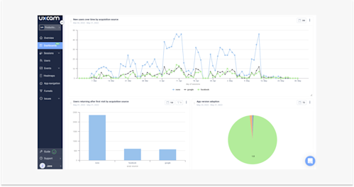 Practical Guide to Mobile App Tracking and Best Tools 2024