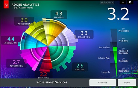 Adobe Mobile Analytics Tools