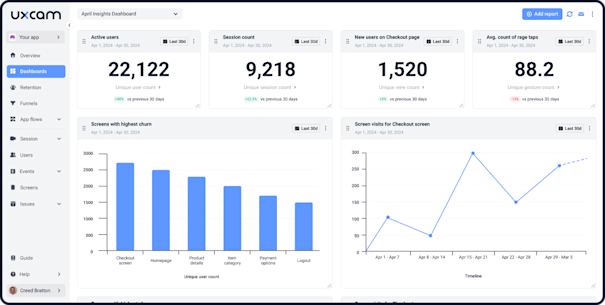Product Usage Analytics - Examples and How to Set It Up