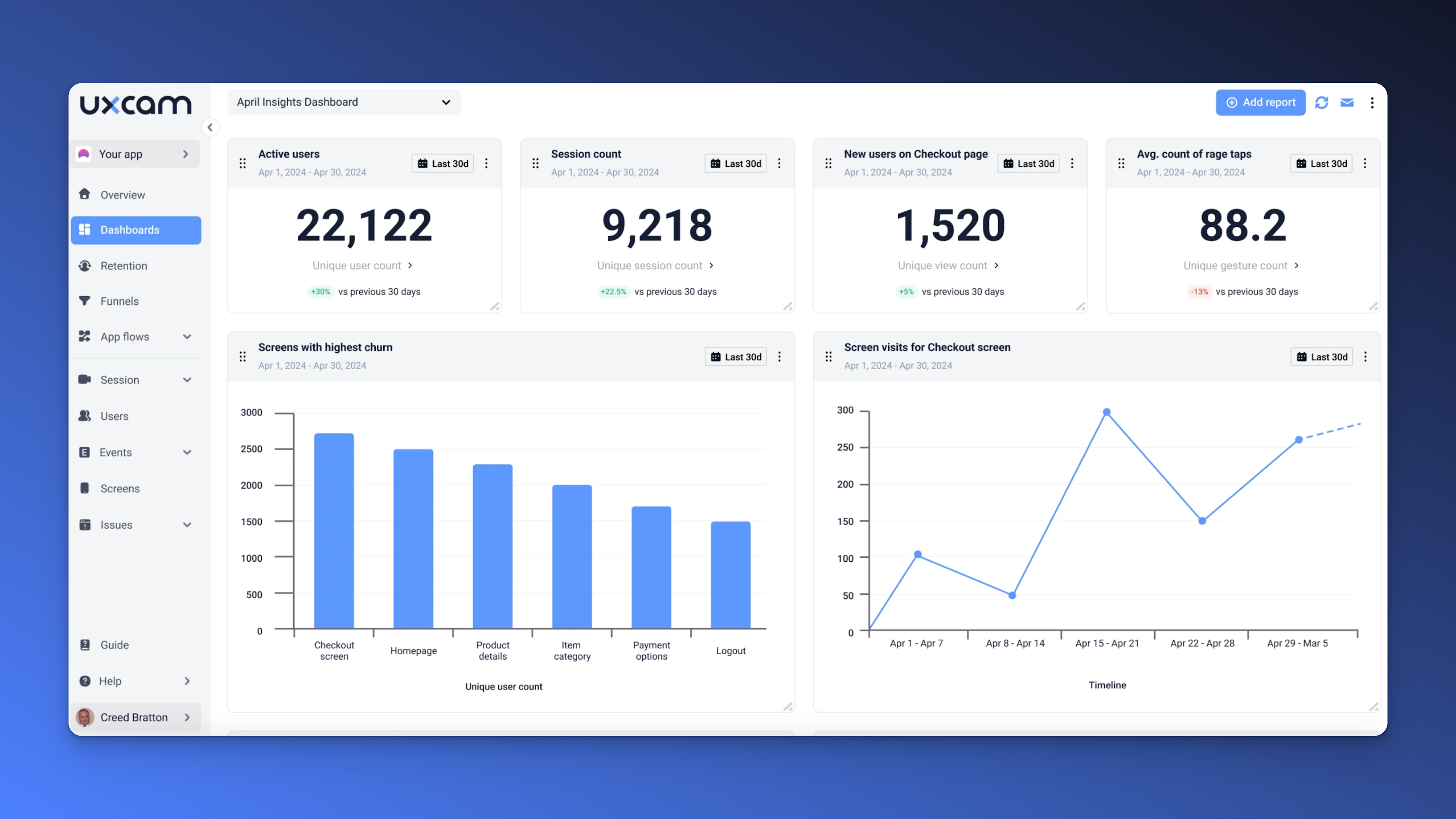 Product Usage Analytics - Definition, Guide & Implementation