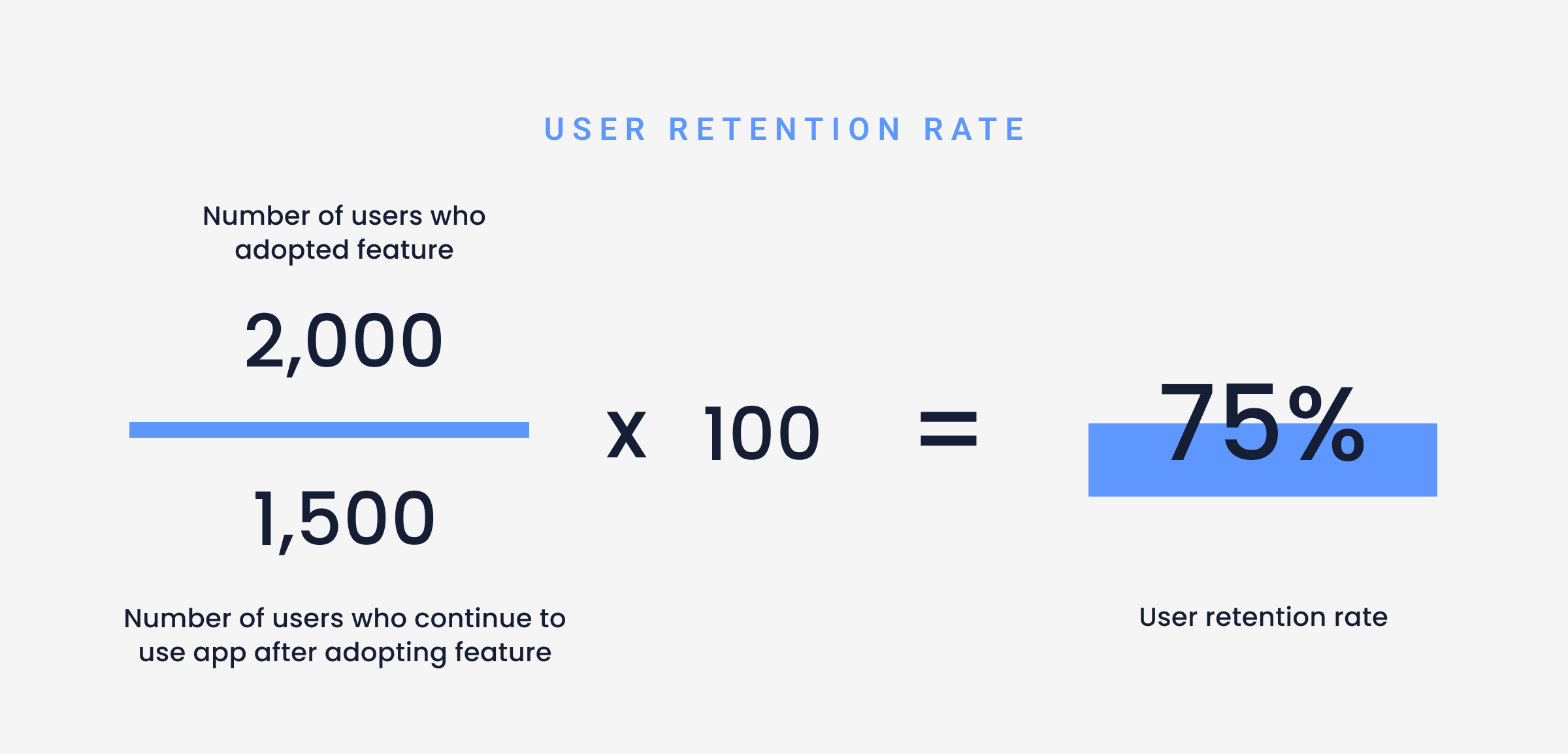 Blog Feautre 1200x630 user retention rate 6 -min