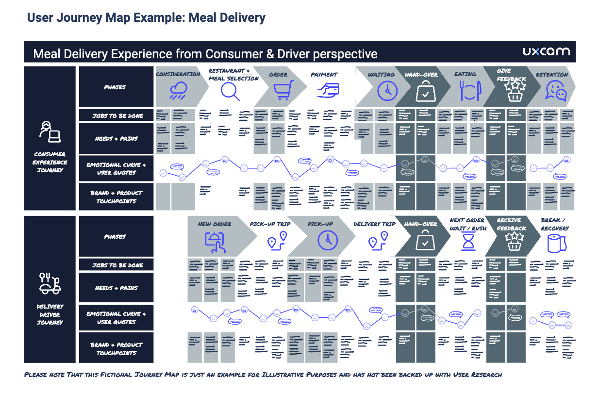 customer journey map examples