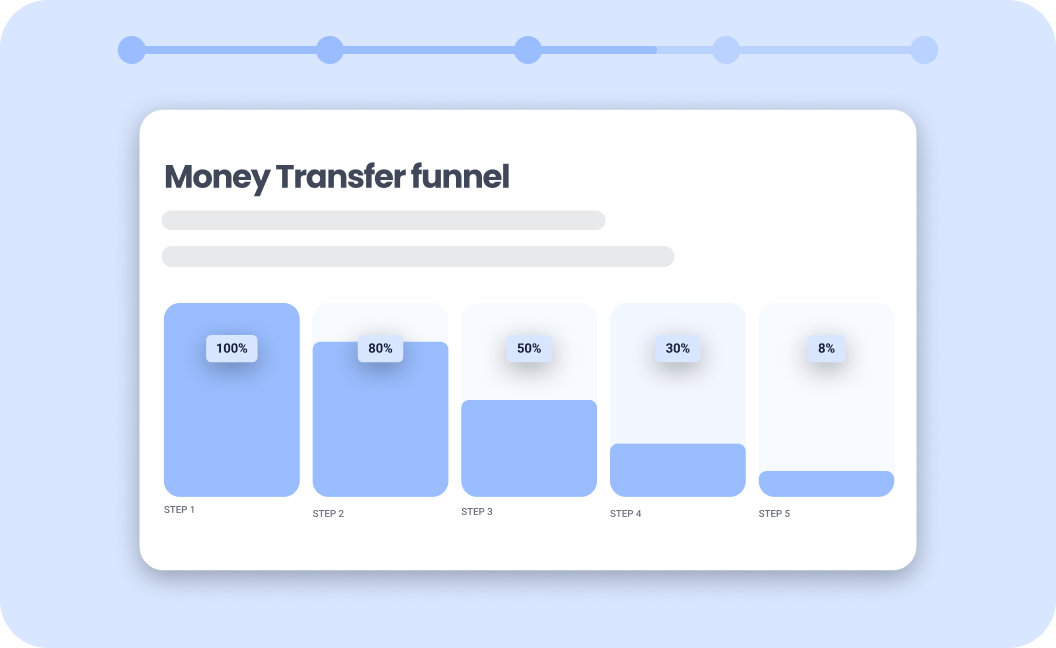 finance funnel analytics