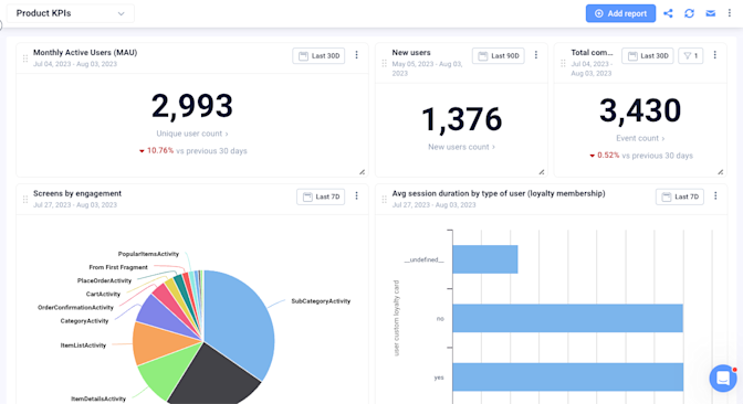 Dashboard Product intelligence uxcam