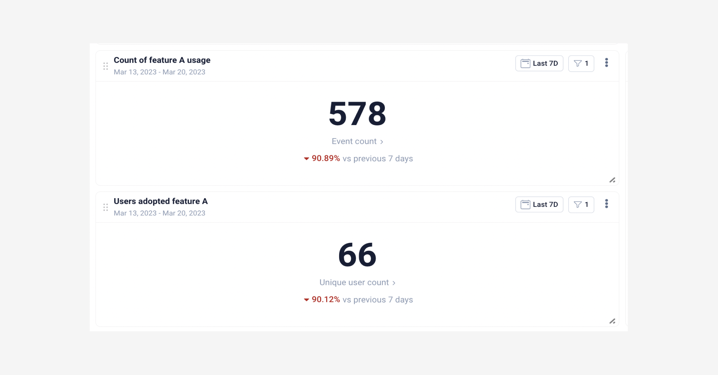 blog inline-kpis to measure feature adoption-new feature report-6