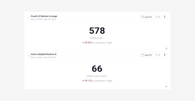 blog inline-kpis to measure feature adoption-new feature report-6