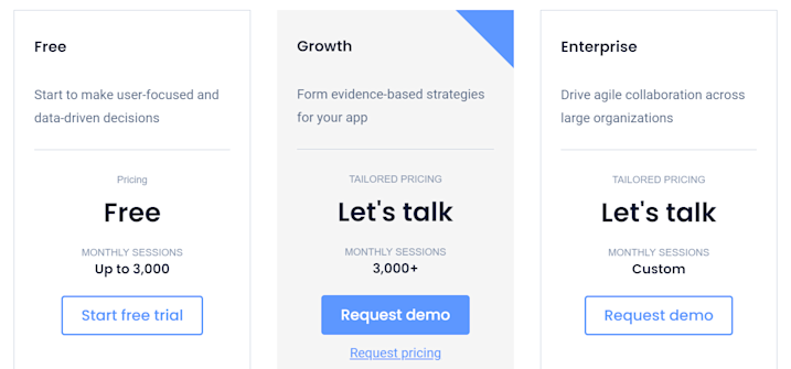 4 Best Happy Path Testing Tools for Product Teams