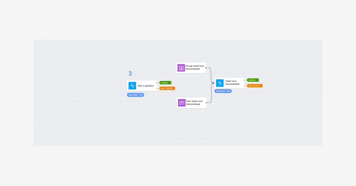 Blog jornada de comunicação 3