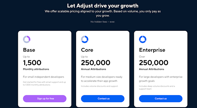 Adjust pricing