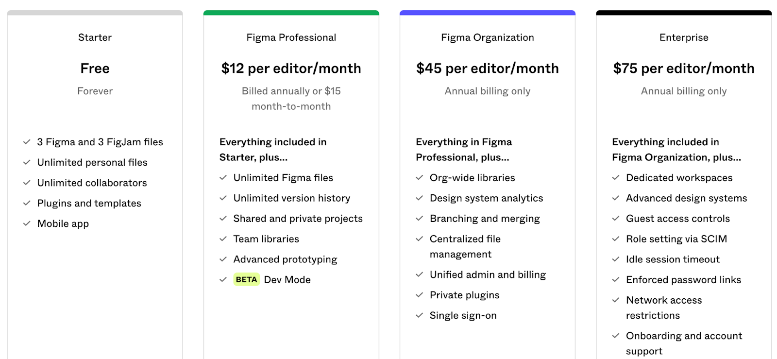Figma Pricing and Plans