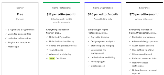 Figma Pricing and Plans