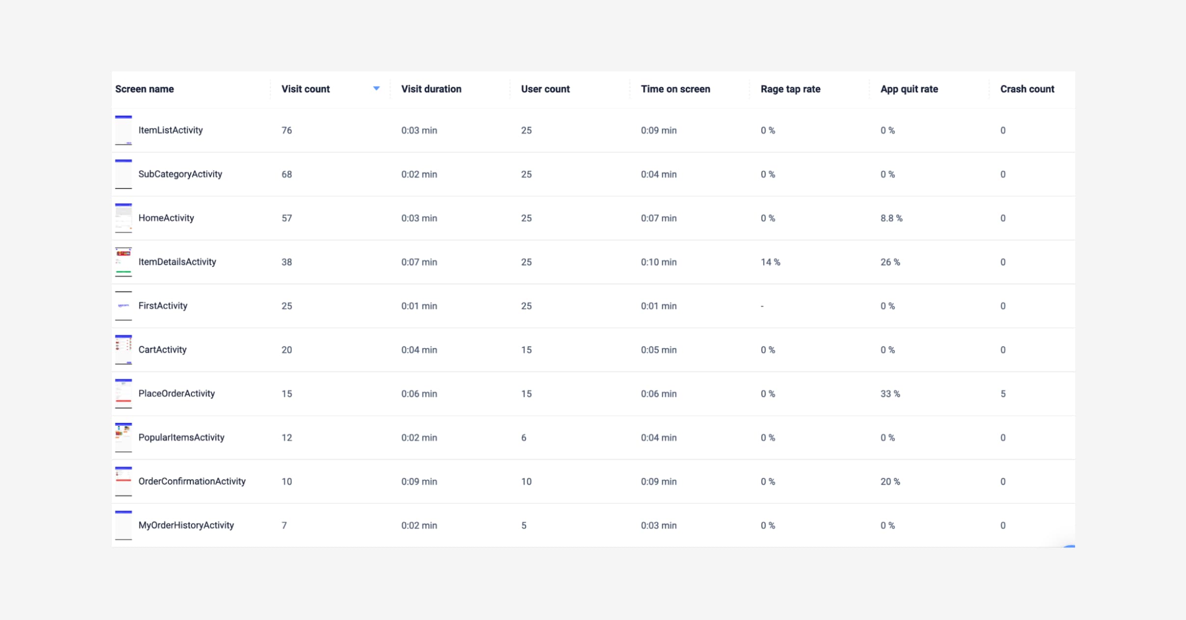 List of Screens in UXCam