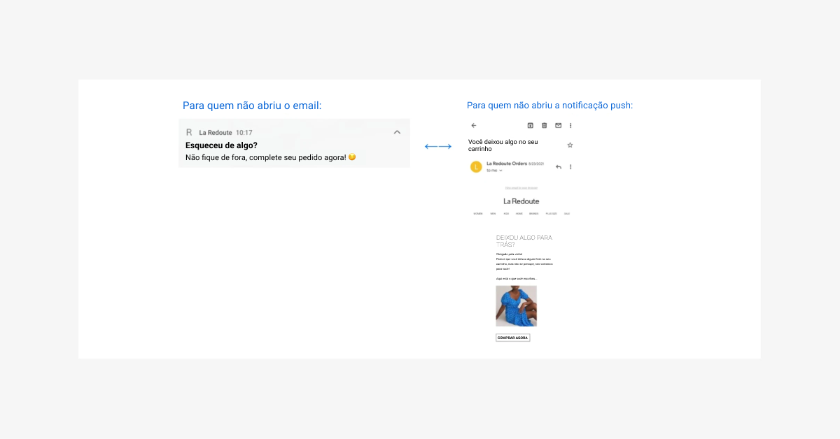 Blog exemplo de mensagem de engajamento 7