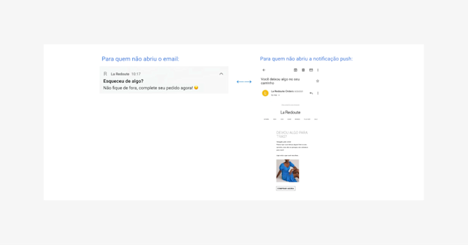 Blog exemplo de mensagem de engajamento 7