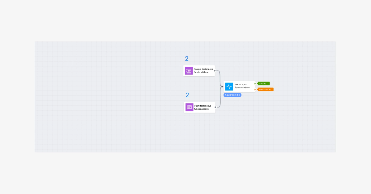 Blog jornada de comunicação 2