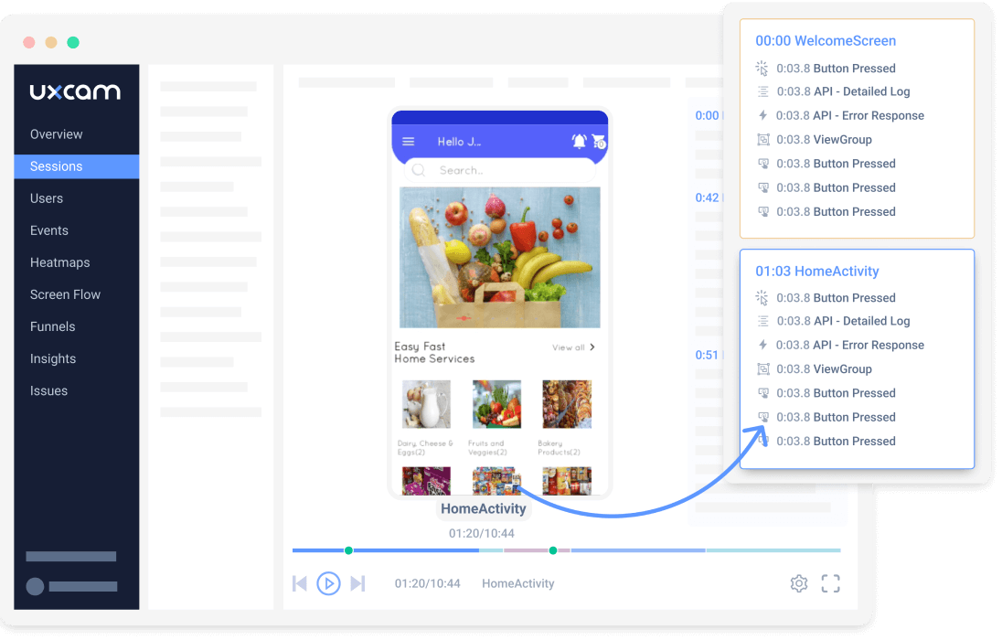 Dashboard with users flow chart