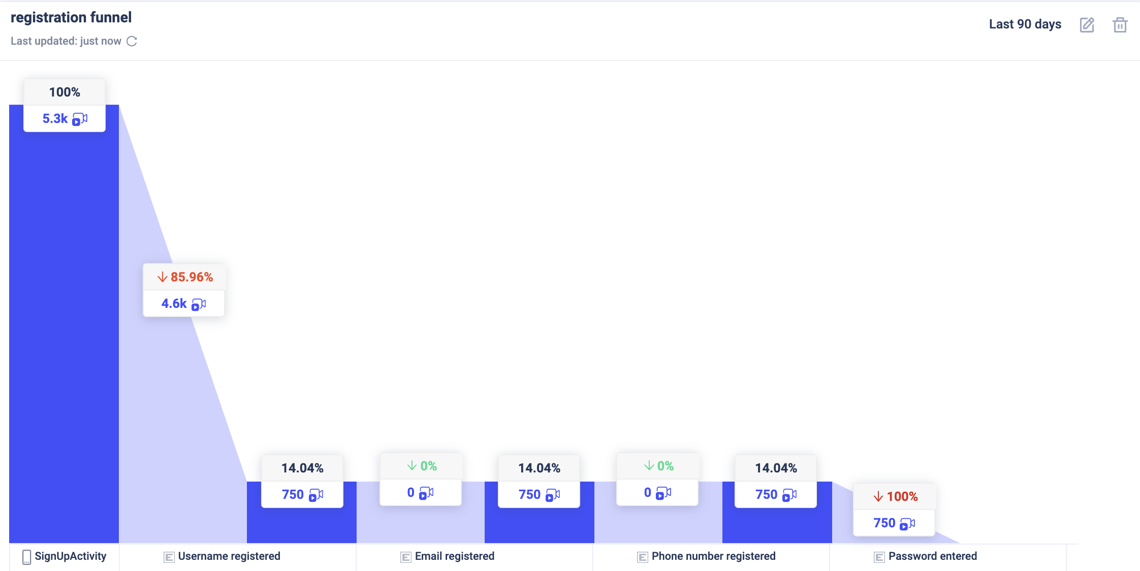 conversion funnel analysis session