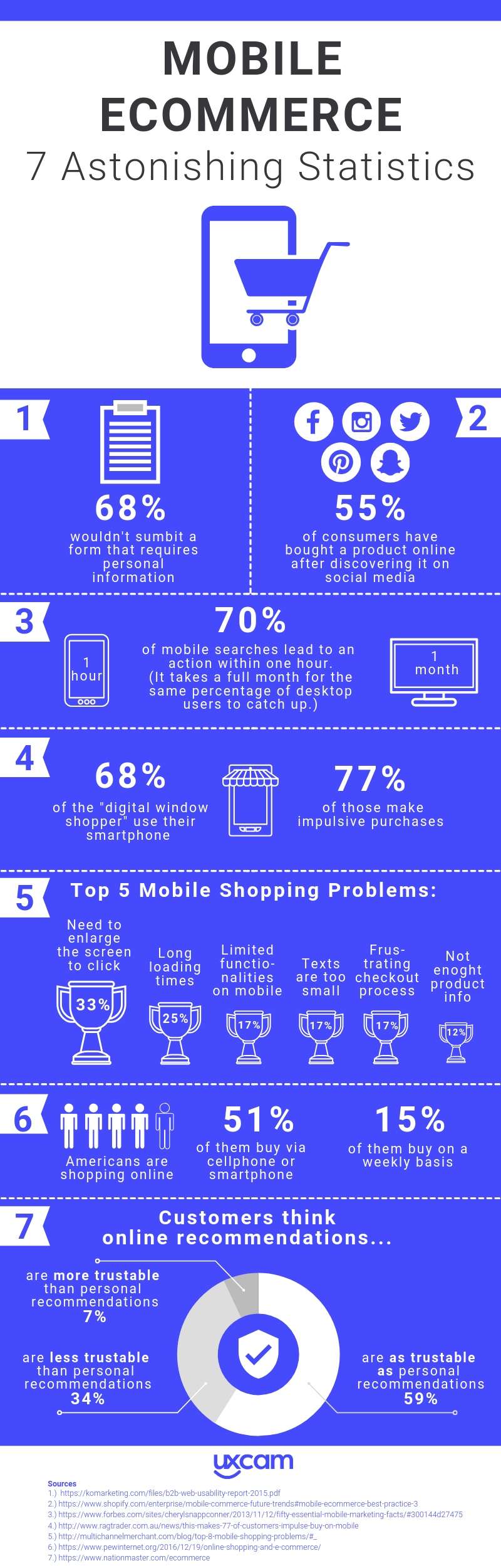 Mobile Ecommerce UX Statistics infographic