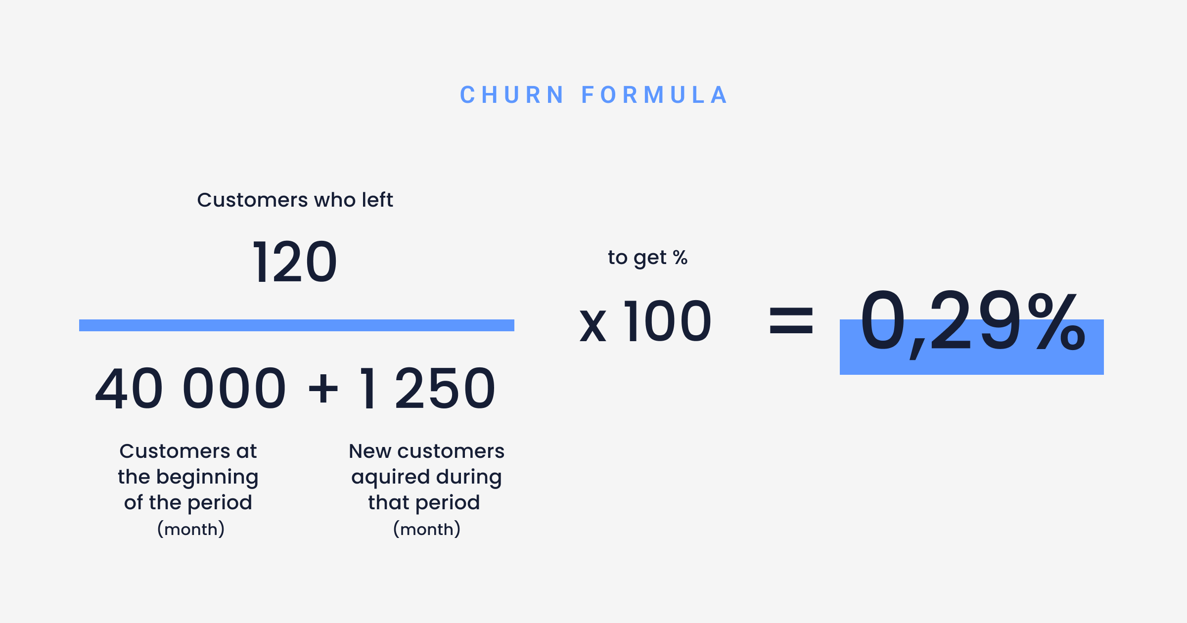 Mobile App KPI Churn Rate