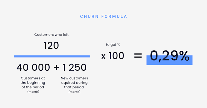 Mobile App KPI Churn Rate