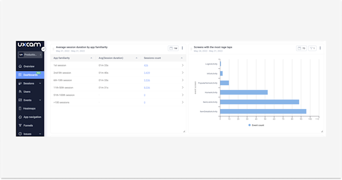 Example of events by occurance, top visited screens.