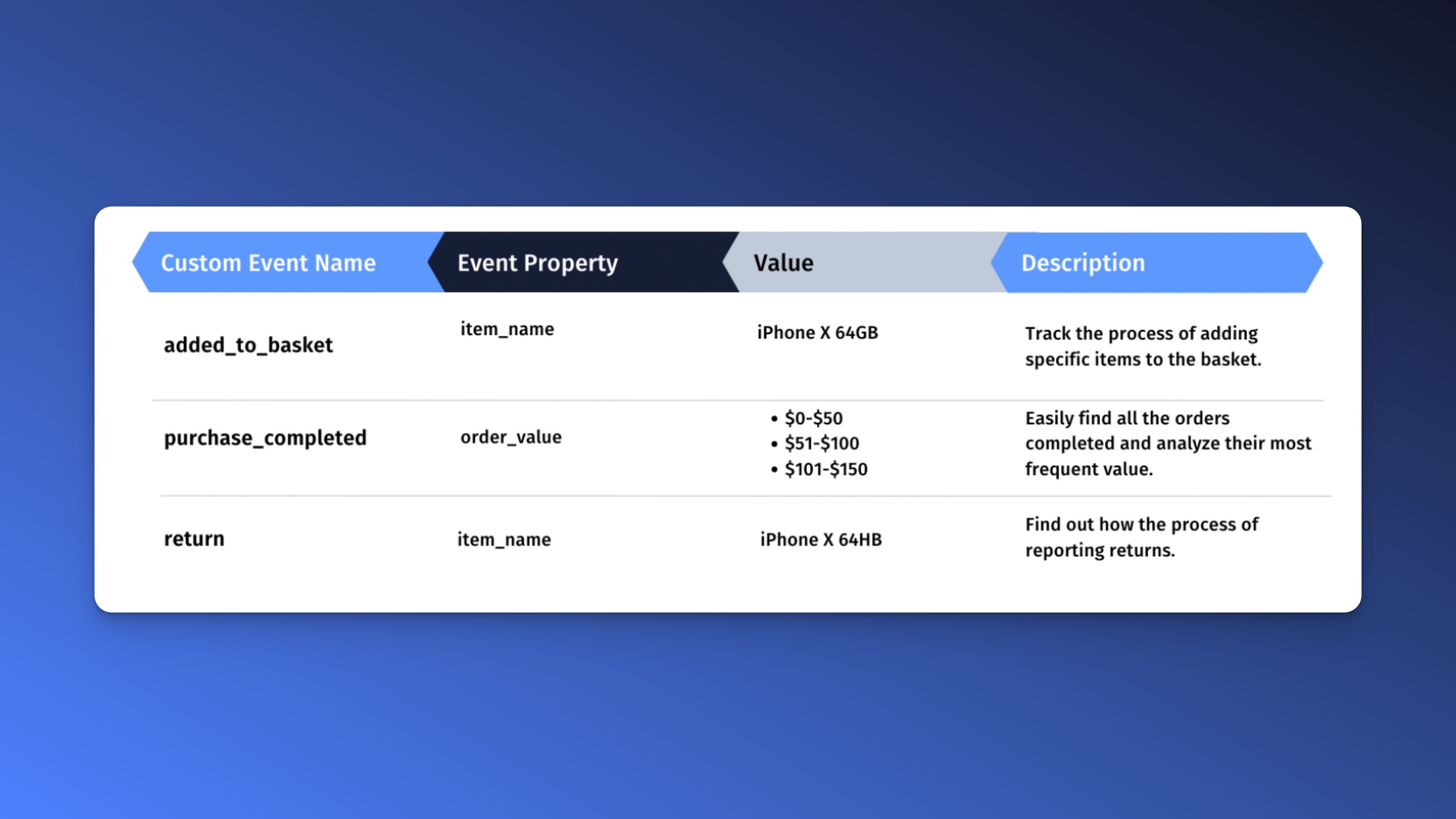 e-commerce event analytics tracking example
