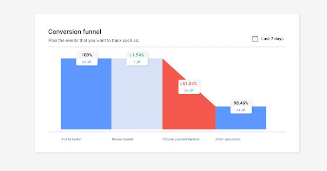 Blog Feautre 1200x630 How fintechs can scale user research 06 4 -min