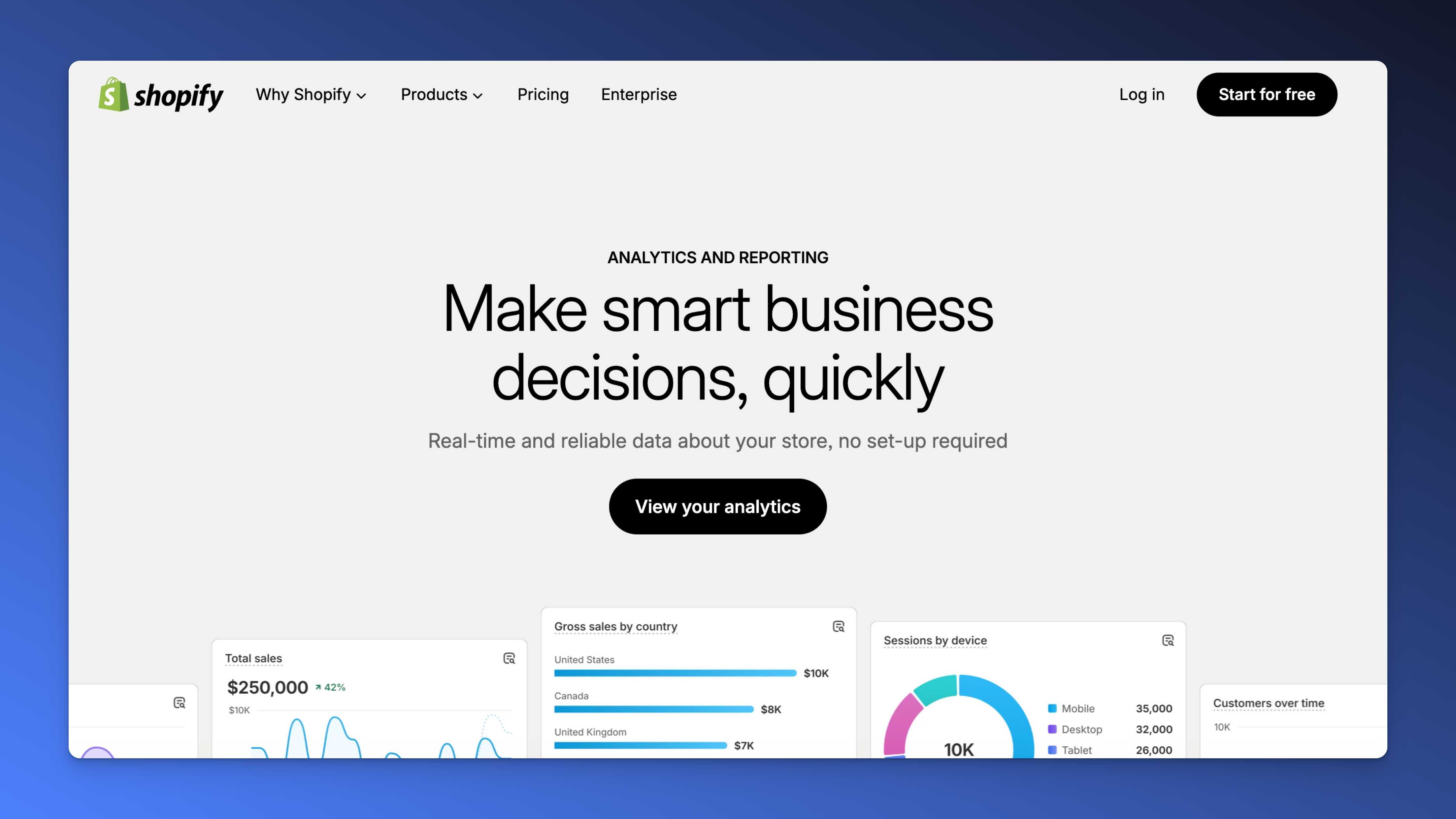 Shopify ecommerce analytics tool
