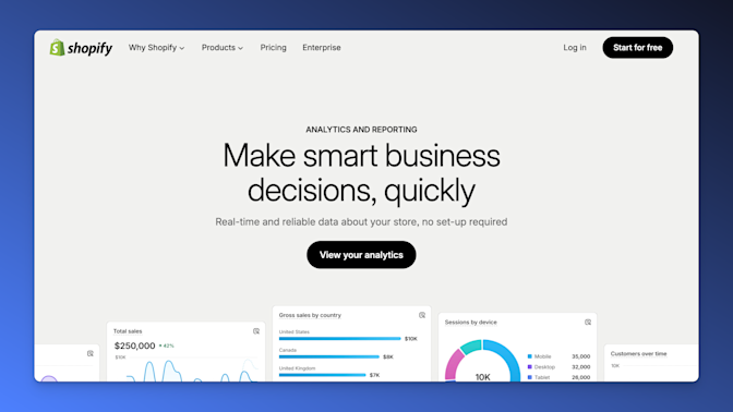 Shopify ecommerce analytics tool
