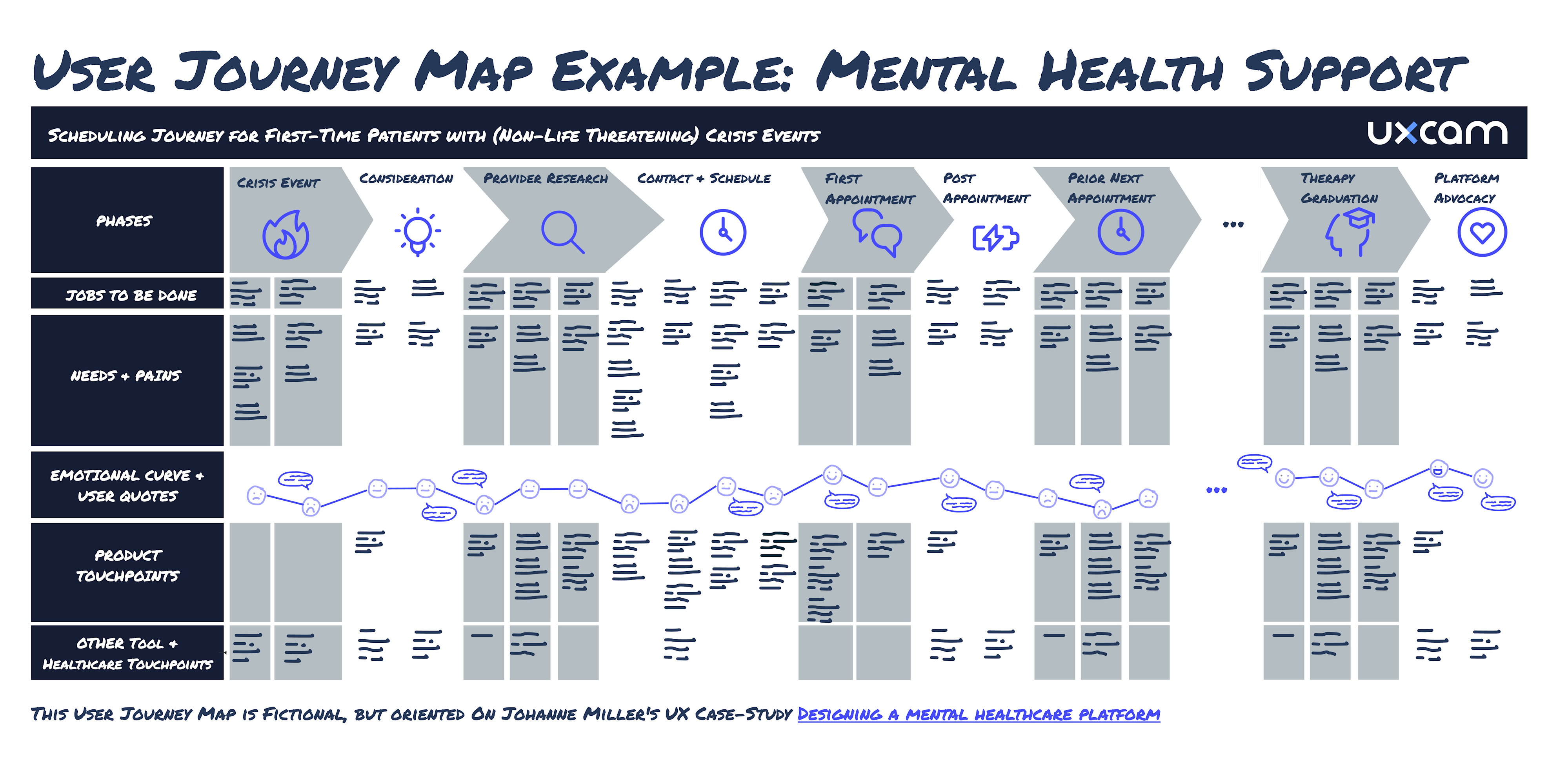 User Journey Map: The Ultimate Guide & FREE Templates