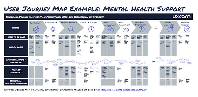 patient user journey mapping template