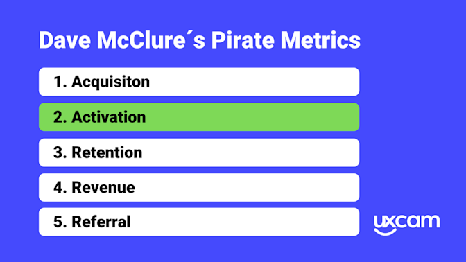 Dave McClures-Pirate-Metrics-5-1-1024x576png