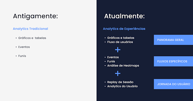 heatmap_para_aplicativos_antigamente_atualmente