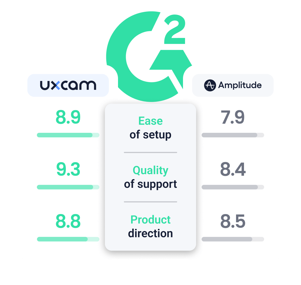 Amplitude Alternative Hero Img