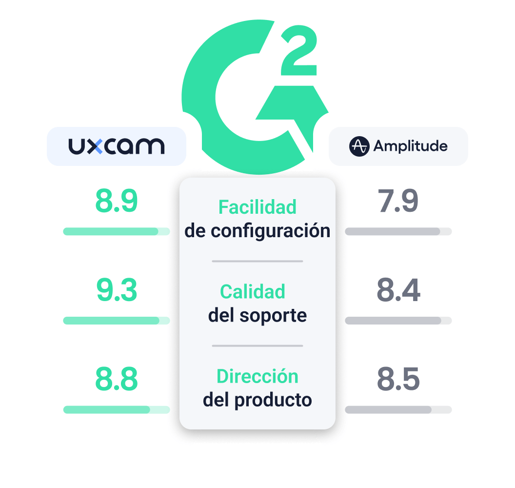 Amplitude Alternative Hero Img ES